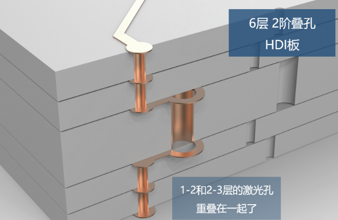 所謂2階，就是有2層激光孔