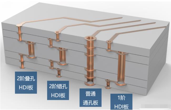 8層2階疊孔，高通驍龍624