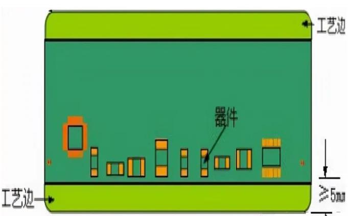 PCB工藝邊的作用、制作方式及設計要求